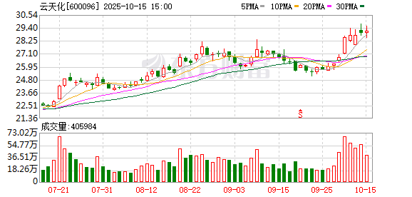 康平科技：截至2025年11月10日股东人数为10,168人