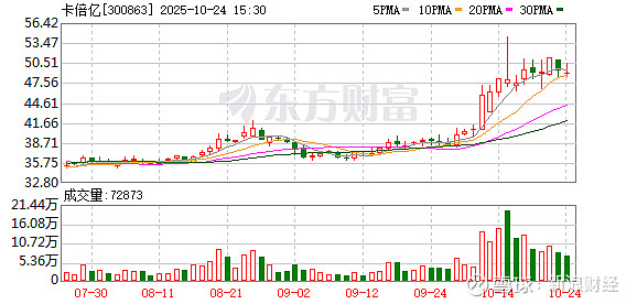 名臣健康实控人陈勤发新增质押公司股份578万股，前三季度归母净利润同比下滑56.03%