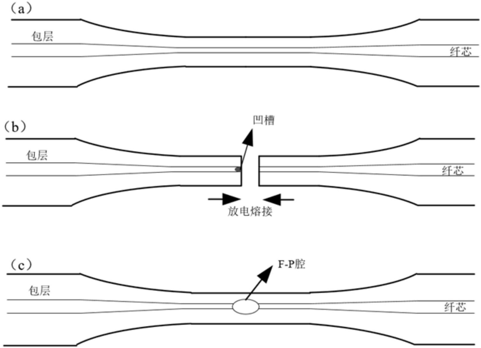 汉威科技获得实用新型专利授权：“一种基于光纤漏光的激光波长校准装置”