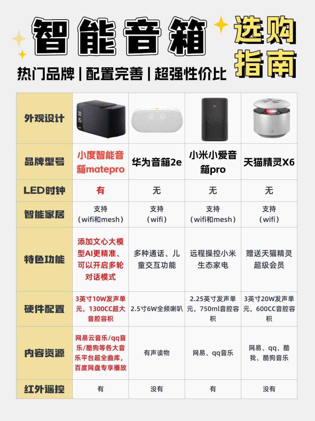 超能小度全系全量全生态上线 数千万台已售小度设备实现AI体验跃迁