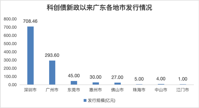 债市早参11月14日|政府债支撑10月社融增长，委托贷款增幅显著；汇金公司将发行40亿年内第一期政府支持机构债券