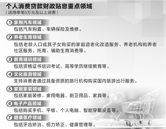 三部门印发《个人消费贷款财政贴息政策实施方案》
