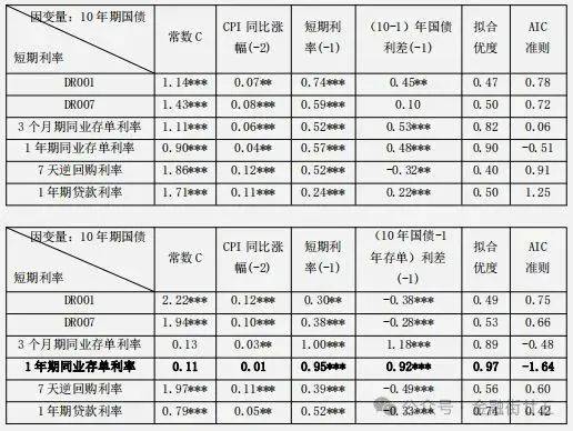 英国10年期国债收益率升至盘中高点4.573%