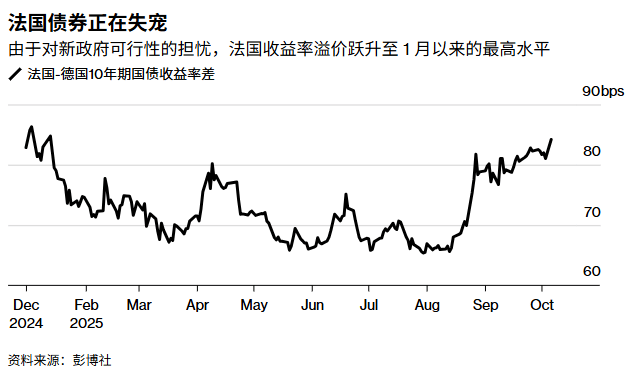 德国10年期国债收益率涨3.2个基点，报2.720%