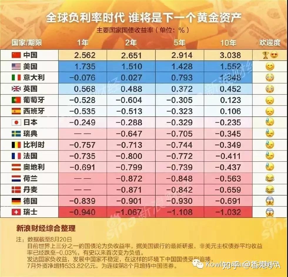 德国10年期国债收益率涨3.2个基点，报2.720%