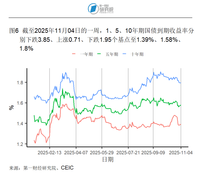 英国国债开盘大跌，10年期国债收益率上升13个基点至4.57%