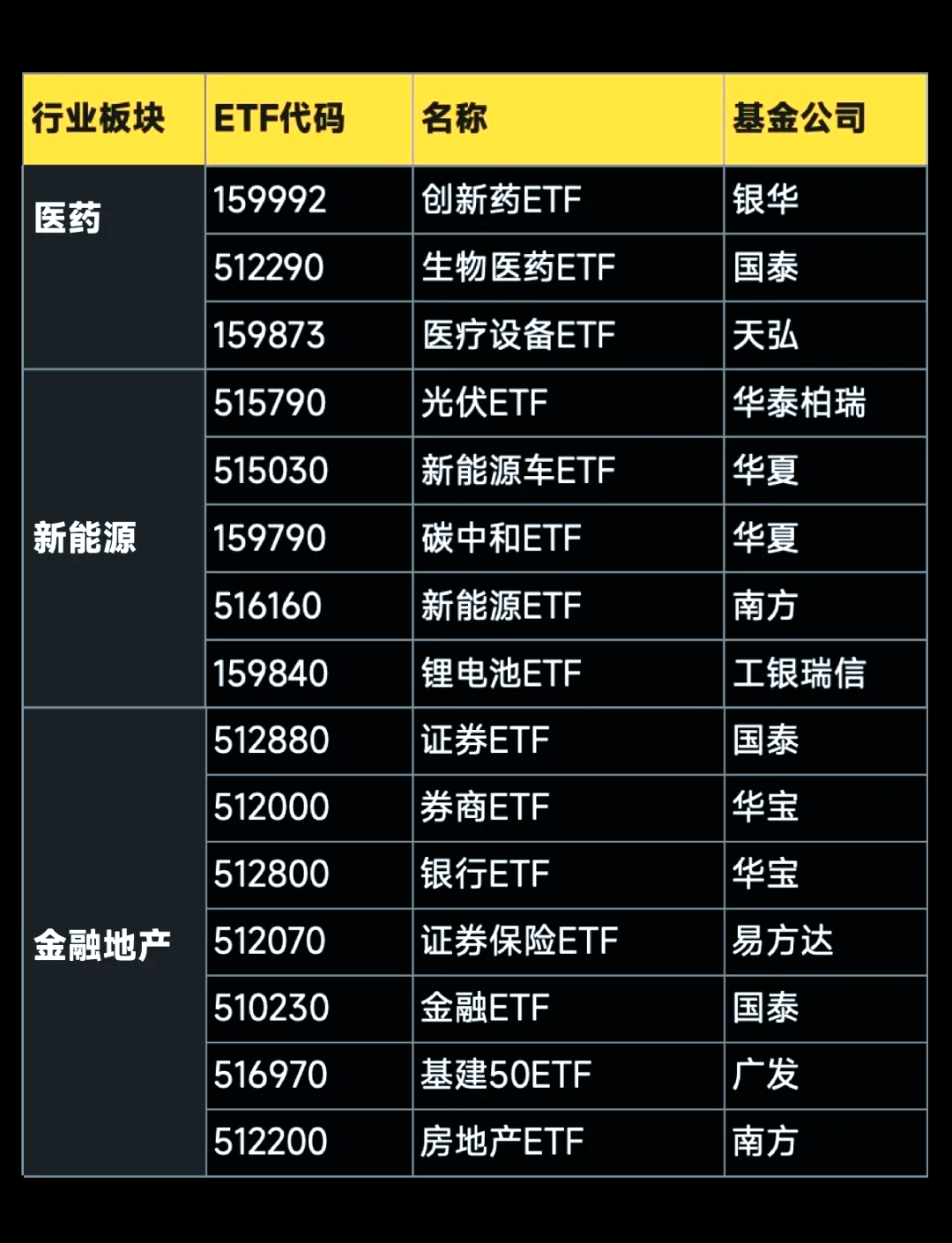 创新产品涌现 债券ETF强势吸金