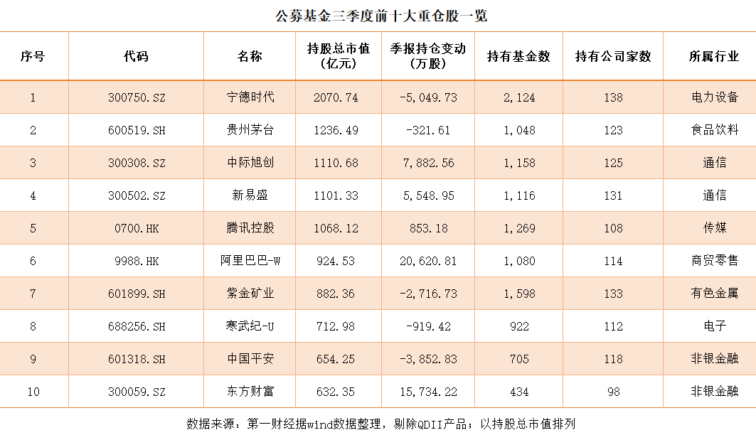公募“固收+”调仓换股布局明年