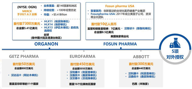 复宏汉霖：H药胃癌围手术期III期临床研究达到主要终点 支持提前申报上市