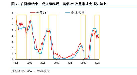 宽松预期托底债市偏强，纯债基金收益率均值回正，债券ETF规模再创新高