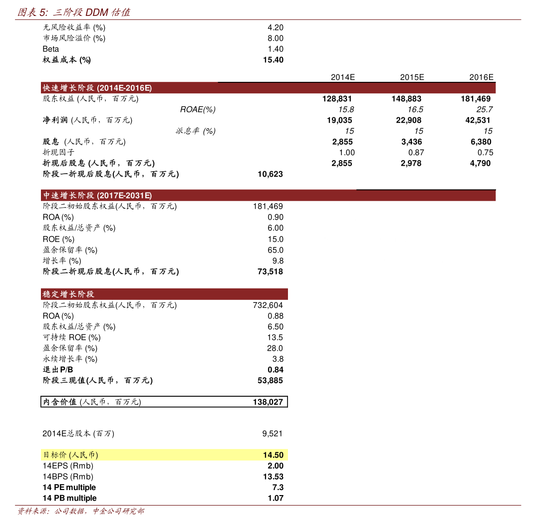 金杨股份：截至2025年11月10日股东户数为12,315户