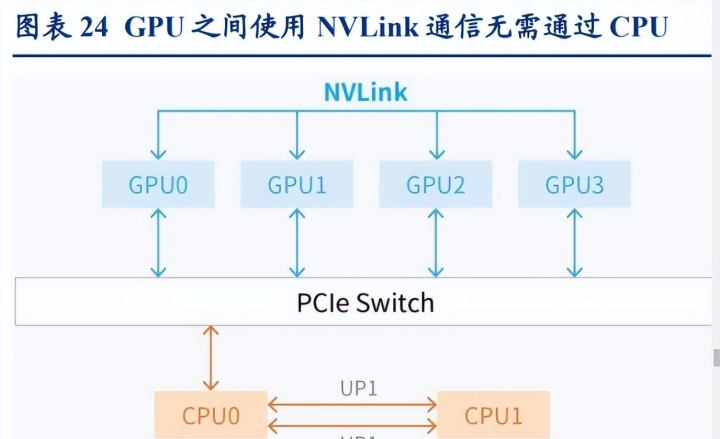 科技巨头掀AI融资浪潮 亚马逊发行150亿美元债券