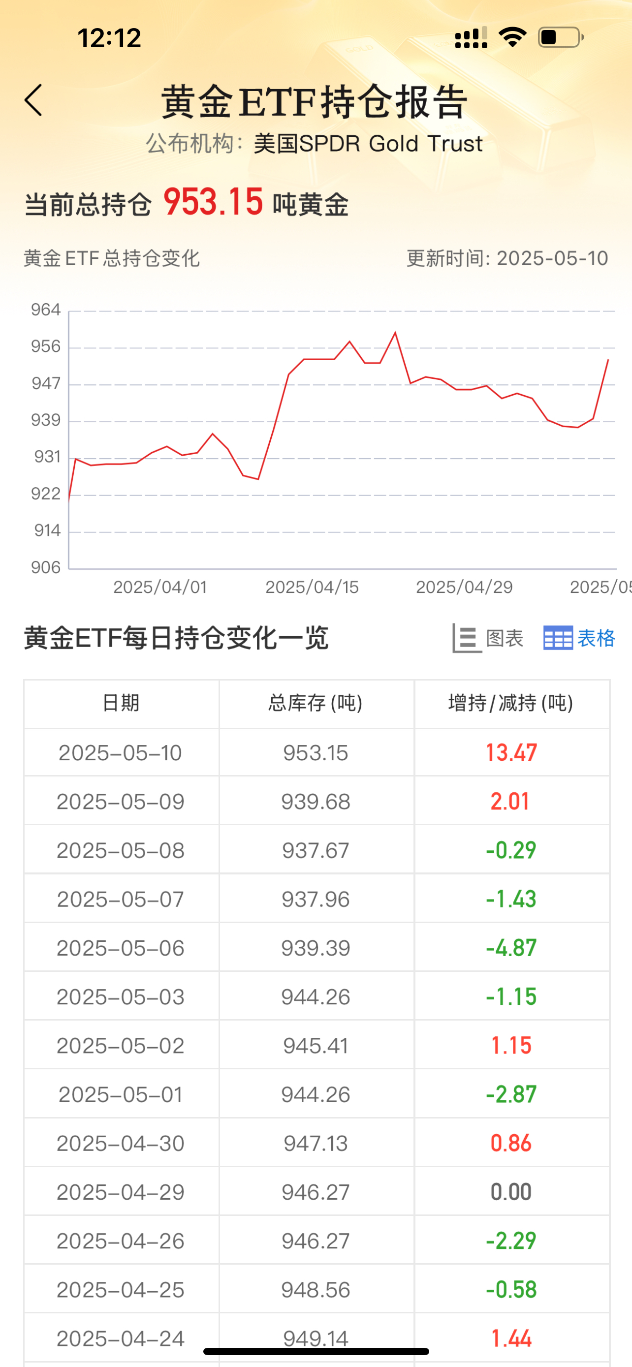 债市收盘|国债期货全线上涨，10年期国债收益率窄幅震荡