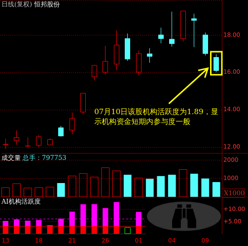 恒邦股份：关于提前赎回“恒邦转债”的第二十二次提示性公告