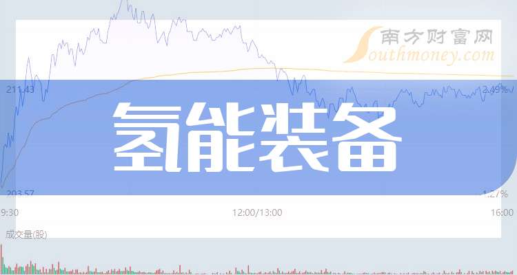 佛燃能源：2025年度第三期中期票据发行情况公告