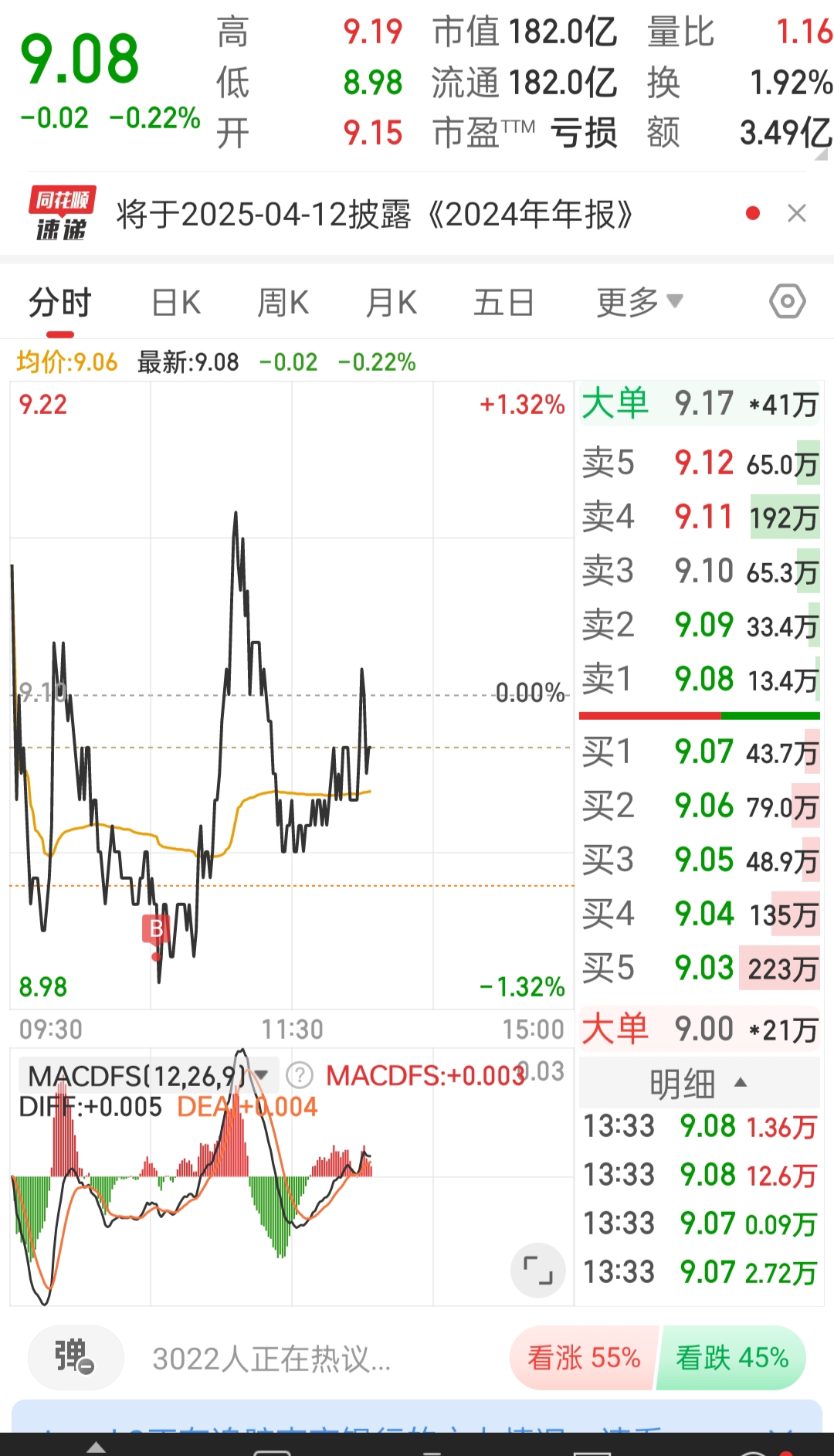 大中转债一度上涨14%