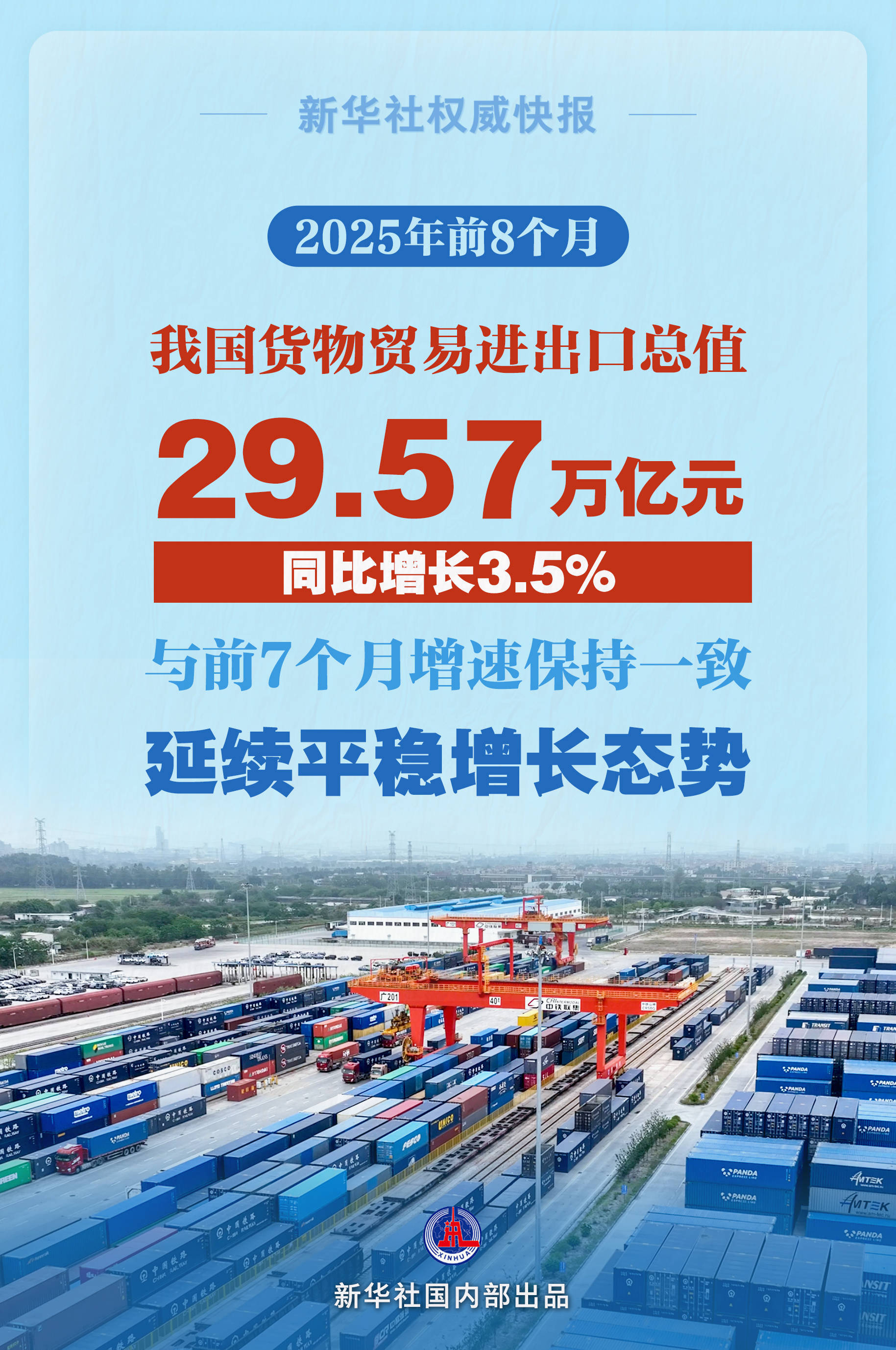 海关总署：前7个月我国进出口占全球货物贸易总值的比重为11.8%