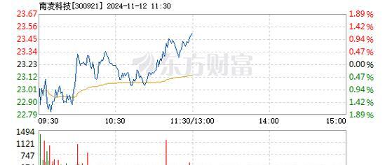 政策加码上市公司积极布局 脑机接口产业加速向前