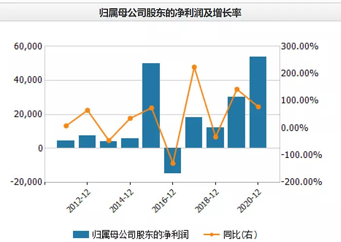 百润股份：关于“百润转债”回售的提示性公告
