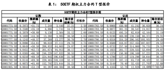 中金所：7月处理违反交易限额行为17起 对涉及的99名客户采取限制开仓措施