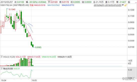 中金所：7月处理违反交易限额行为17起 对涉及的99名客户采取限制开仓措施