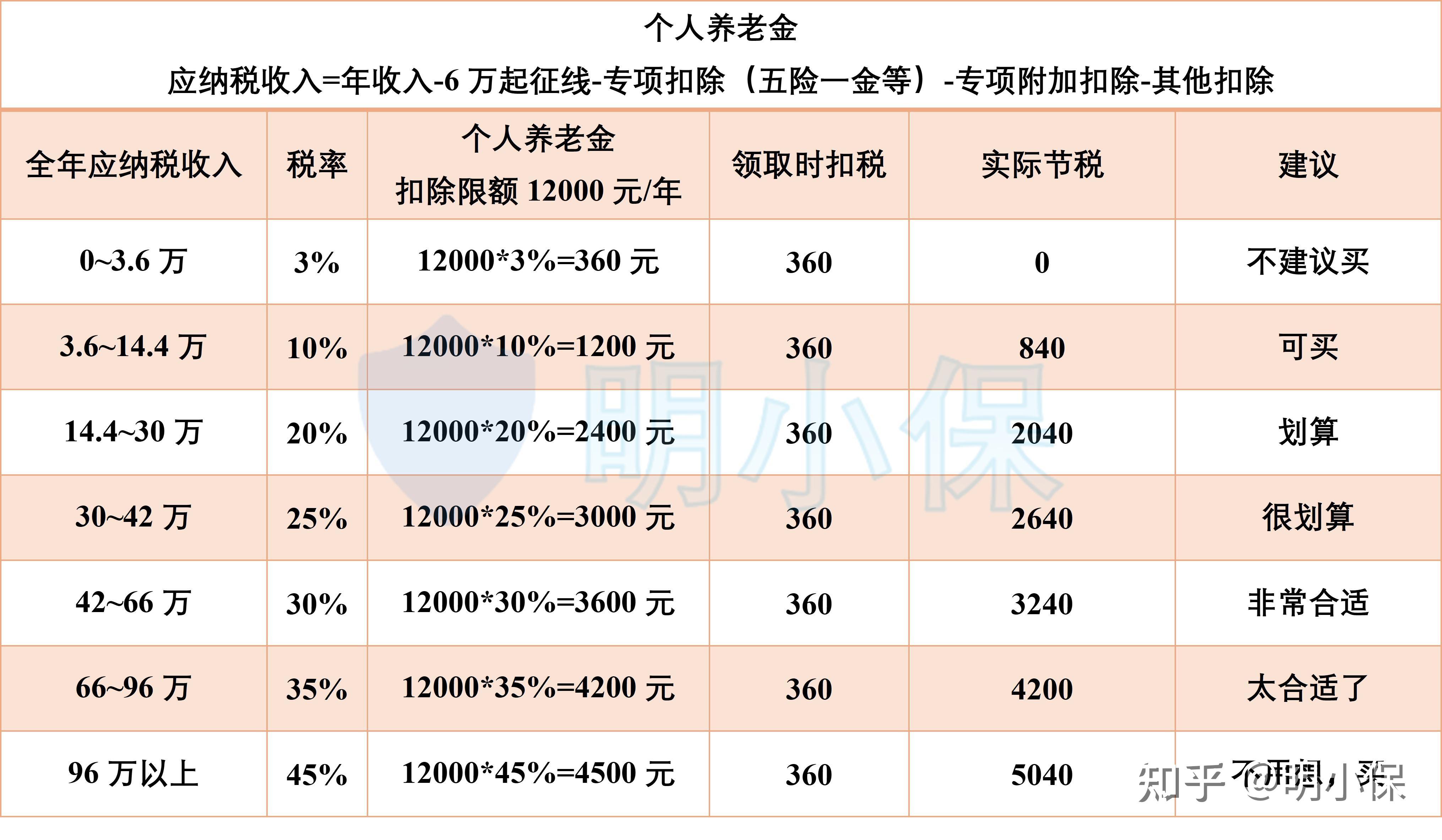 财政部：储蓄国债（电子式）纳入个人养老金产品范围