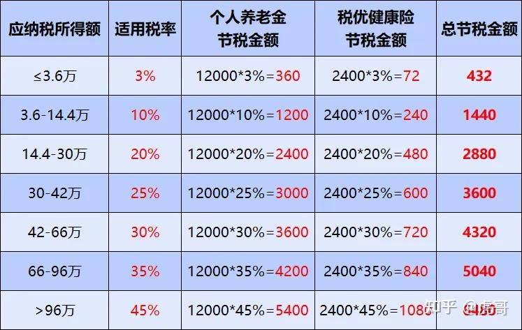 财政部：储蓄国债（电子式）纳入个人养老金产品范围