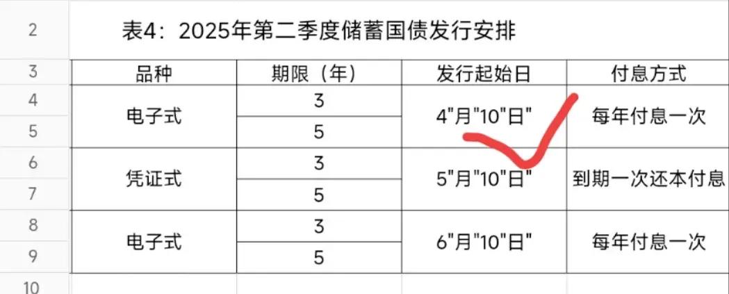 两部门：储蓄国债（电子式）纳入个人养老金产品范围