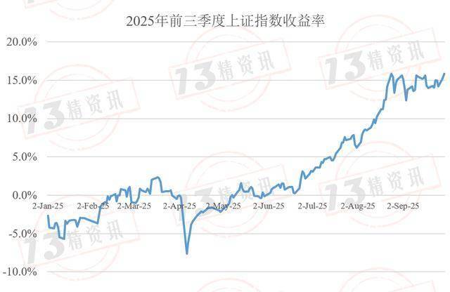 德国10年期国债收益率跌1.3个基点，报2.703%