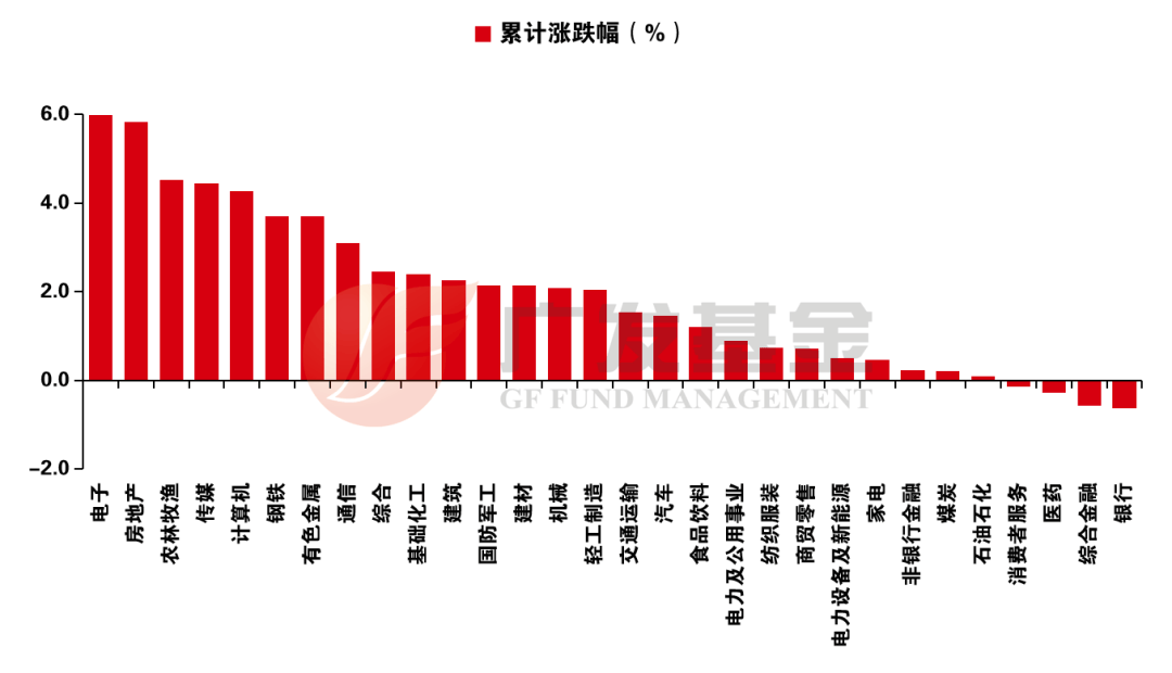 中资离岸债风控周报(11月17日至21日):一级市场小幅走暖 二级市场涨跌不一