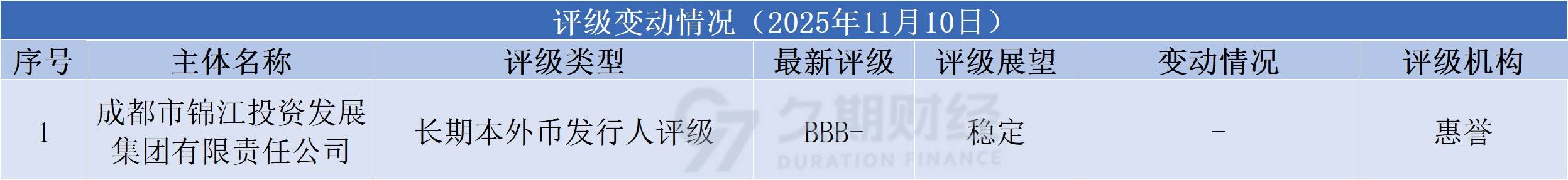 离岸观澜|中国主权债券闪耀卢森堡 离岸债市场开启多元发展新篇章