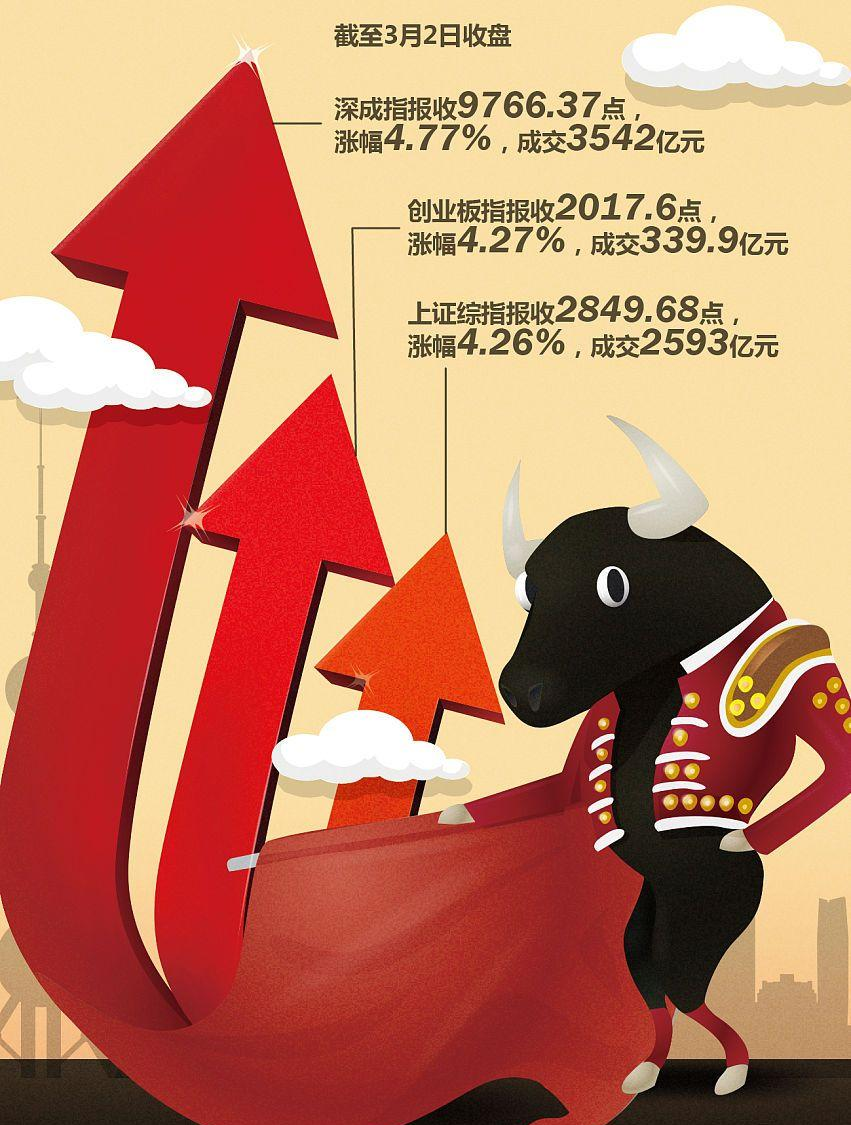 利空突袭!集体大跌!科技巨头发债规模激增 引发市场担忧