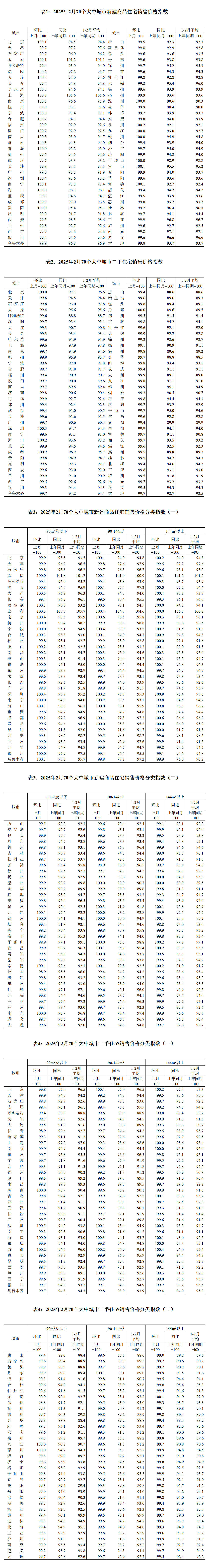 国家统计局：9月份PPI同比降幅继续收窄