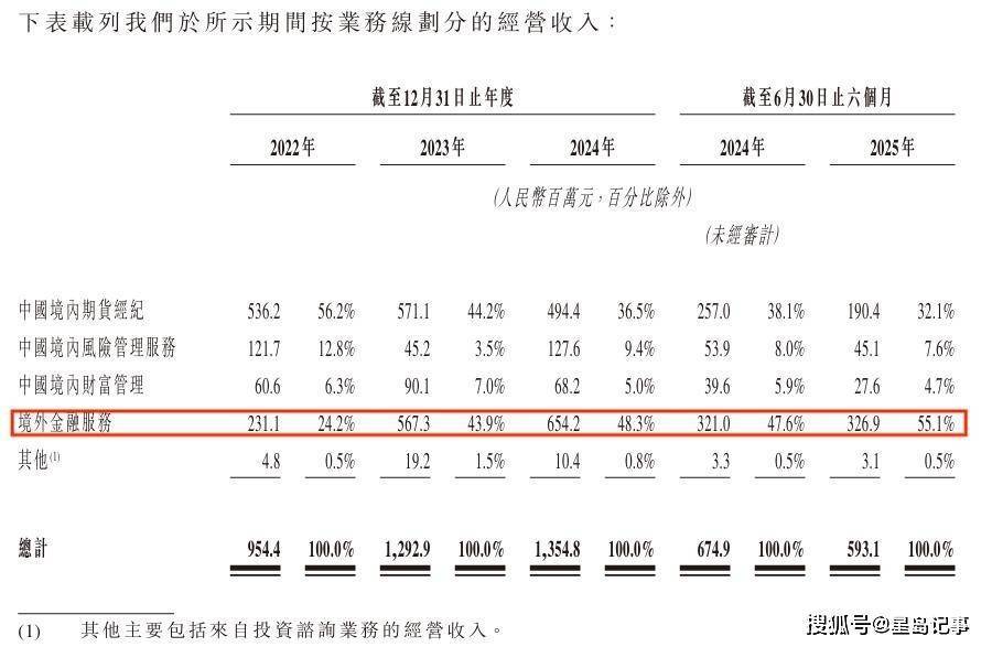 南华期货:境外孙公司获得欧洲洲际交易所会员资格