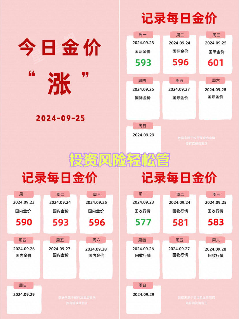国际金价涨破4200美元 基金:黄金波动率加大,关注短期交易风险