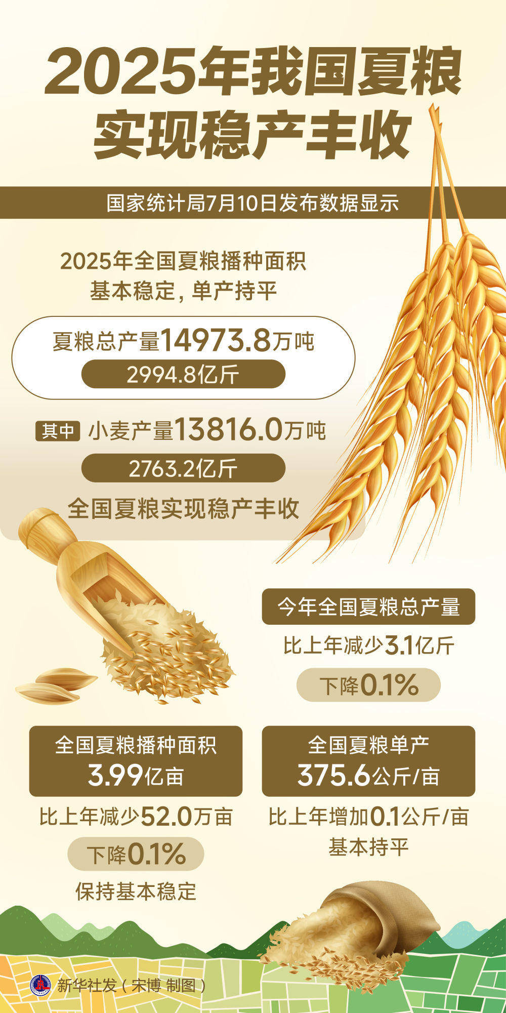 聚焦节粮减损 2025年世界粮食日和全国粮食安全宣传周启动