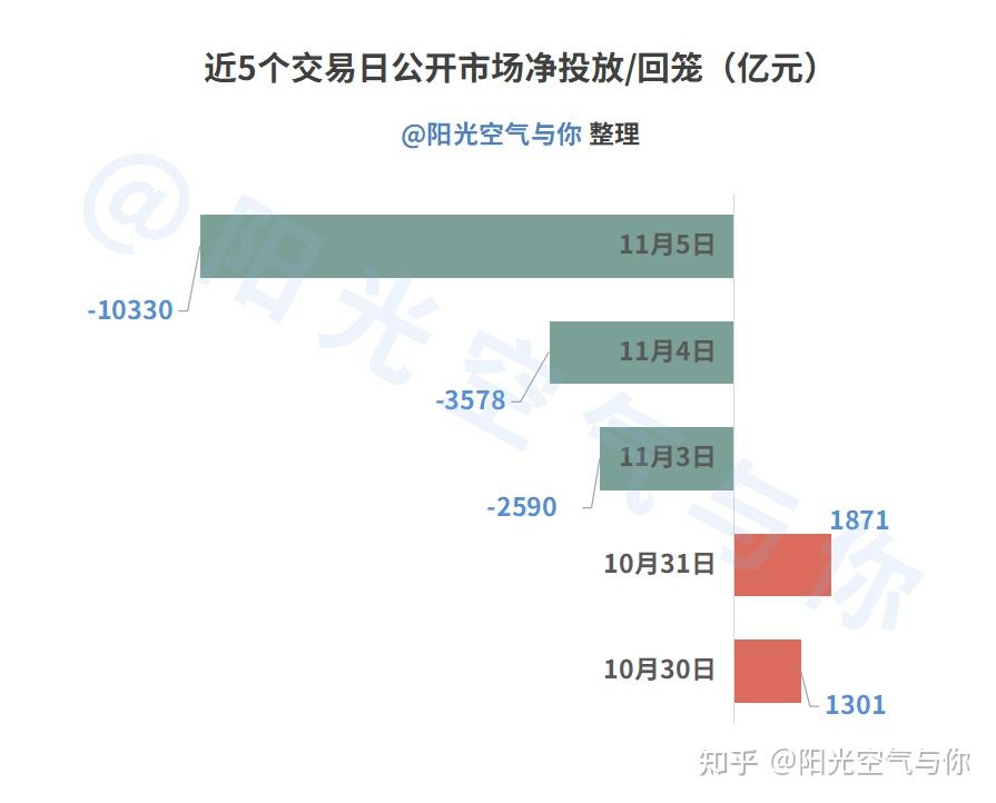 债市日报：11月25日