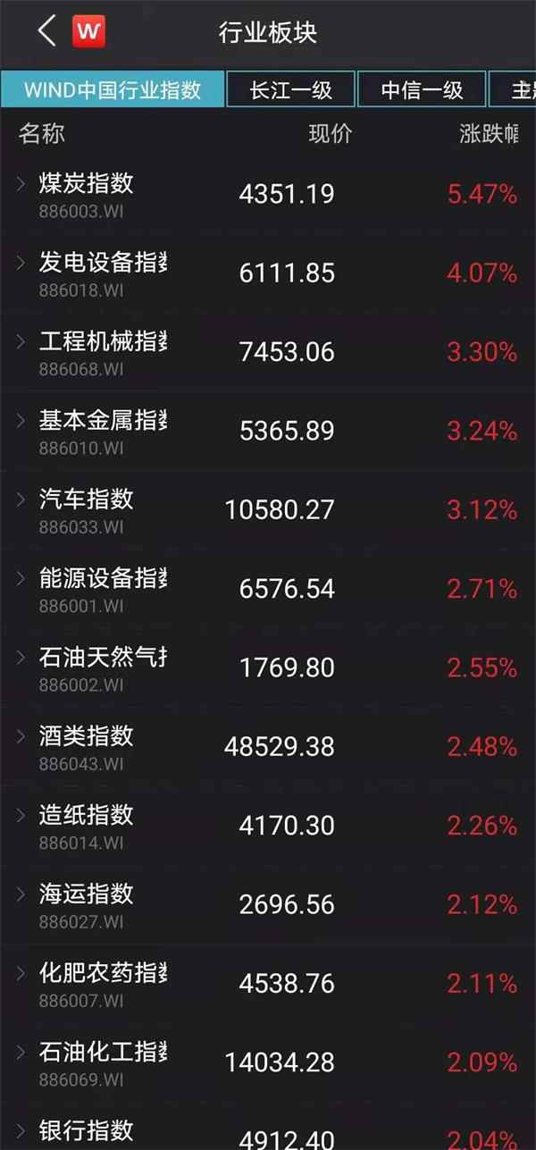 央行万亿MLF释放流动性支持信号，未来1-3周利率行情或将开启 | 债市日报11.25