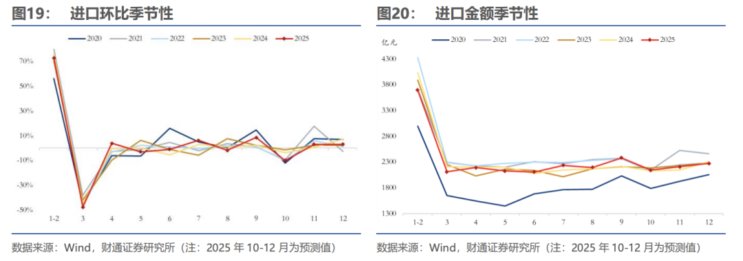 肯10月PMI指数升至42个月以来最高水平
