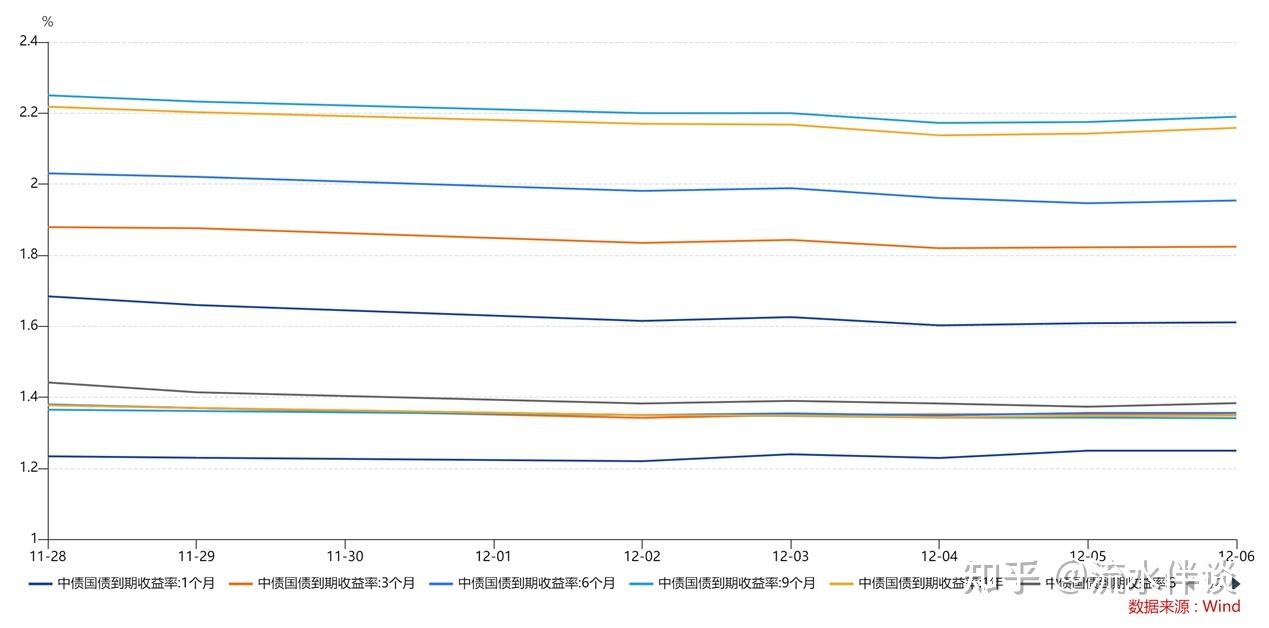 债市收盘| 非金信用债跌幅排行前五均为万科债