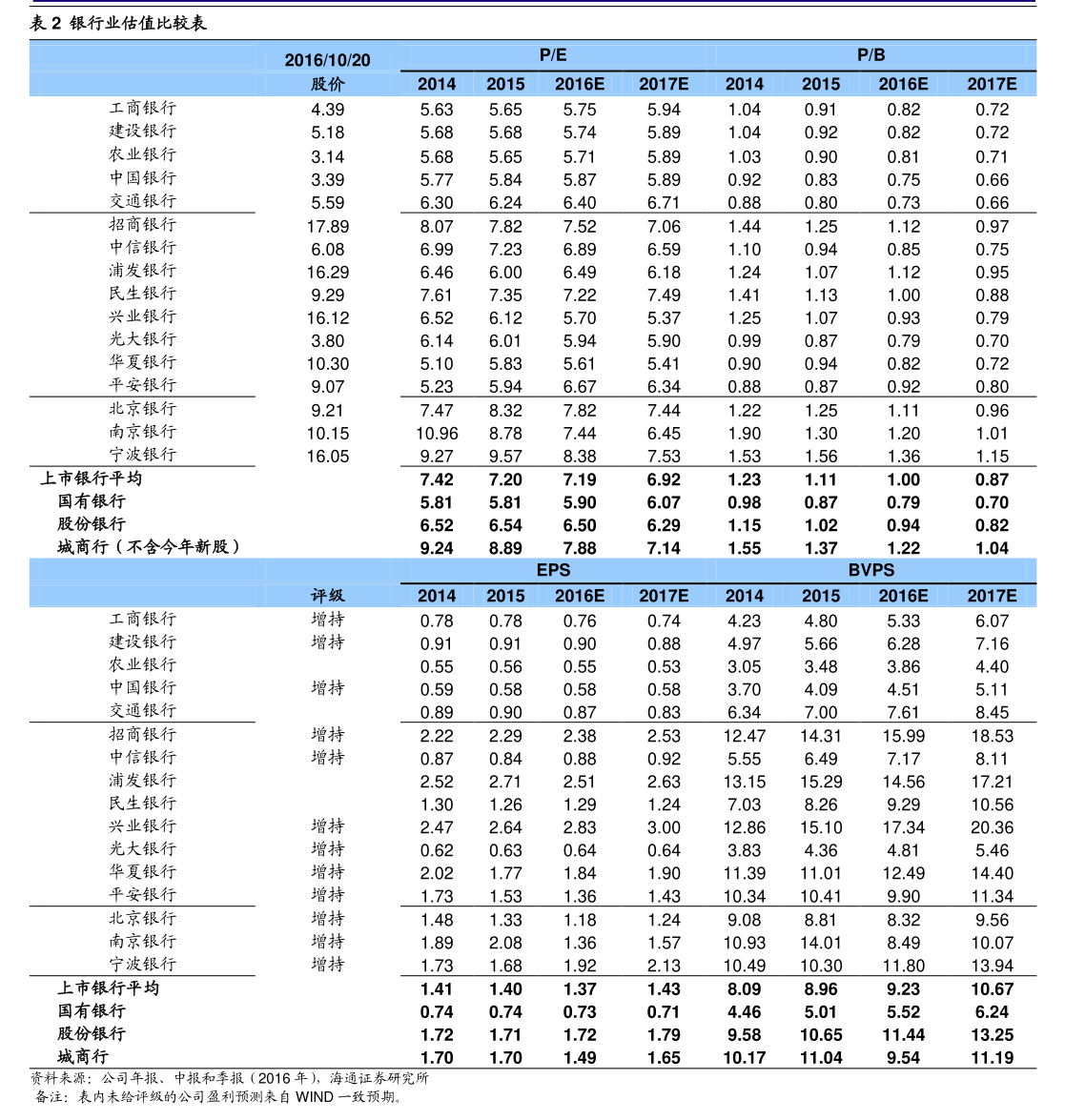 中泰期货:根据相关法律、法规拟取消公司监事会