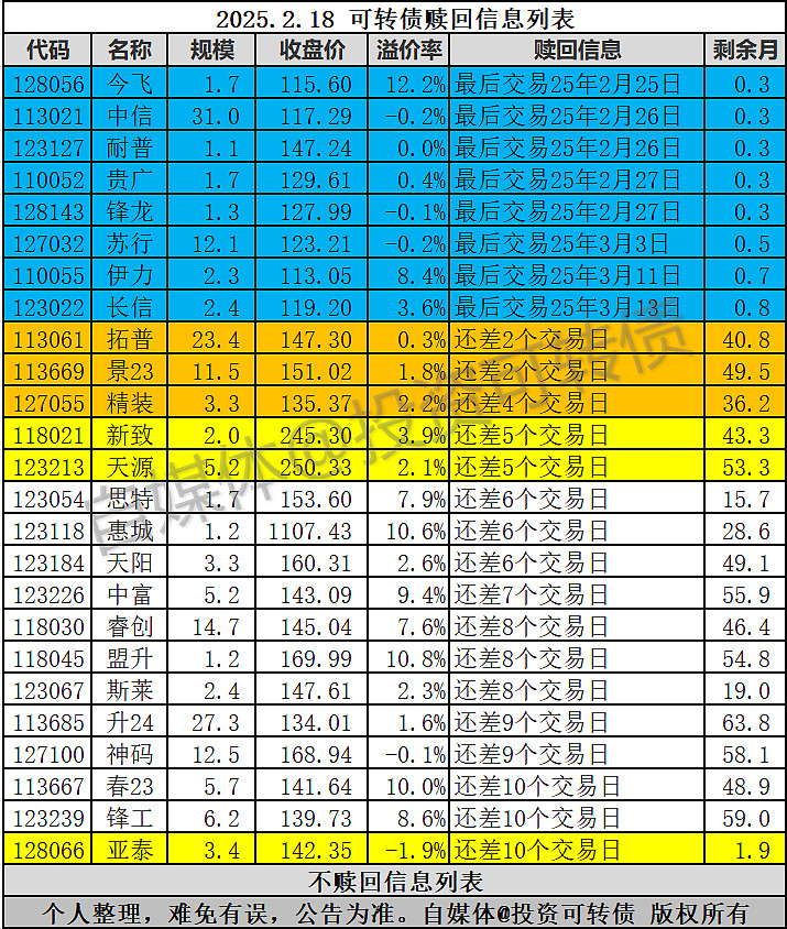 新化股份:关于“新化转债”预计满足赎回条件的提示性公告