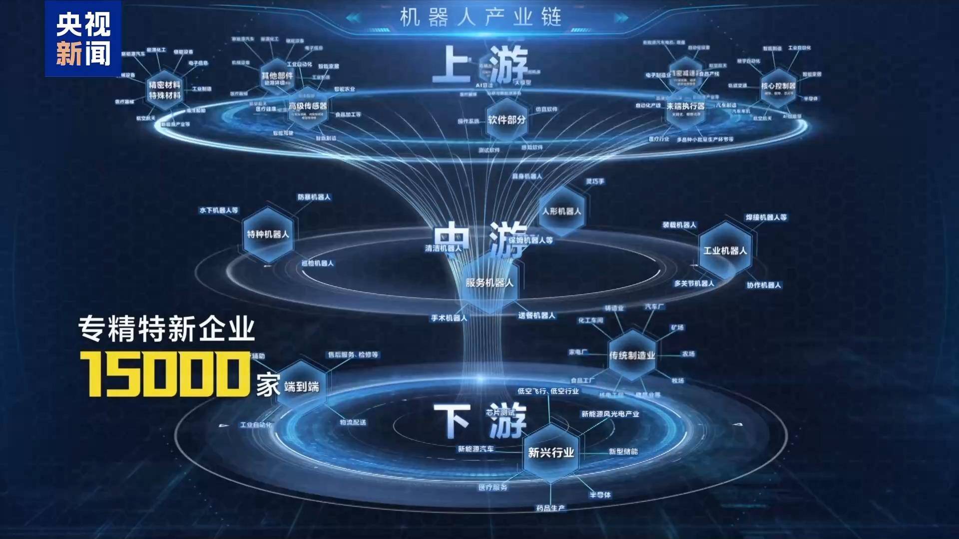 从依赖进口到形成较为完整的产业链体系——机器人行业如何实现营收翻番