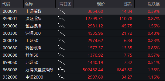 万科部分境内债大幅反弹 部分涨逾100%