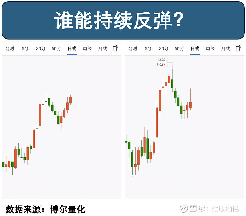 上交所举办绿色债券和ESG债券创新发展座谈调研会