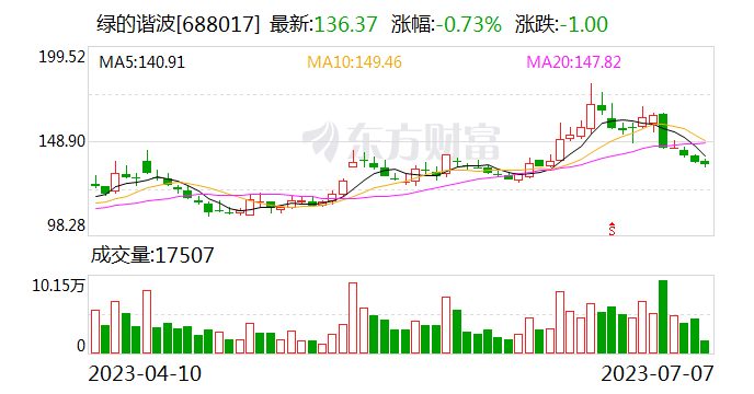 上交所举办绿色债券和ESG债券创新发展座谈调研会