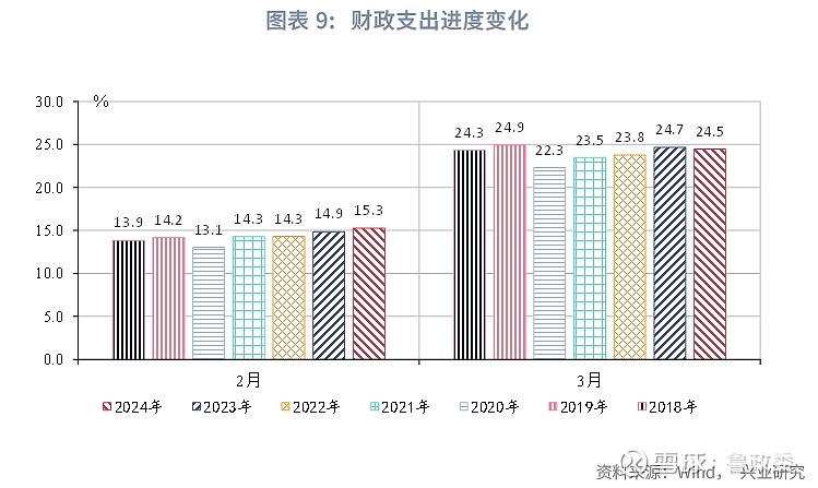 2025年1―9月蒙古社会保险收入同比增长15.9%