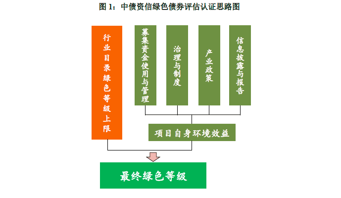 我国成全球最大绿色债券市场