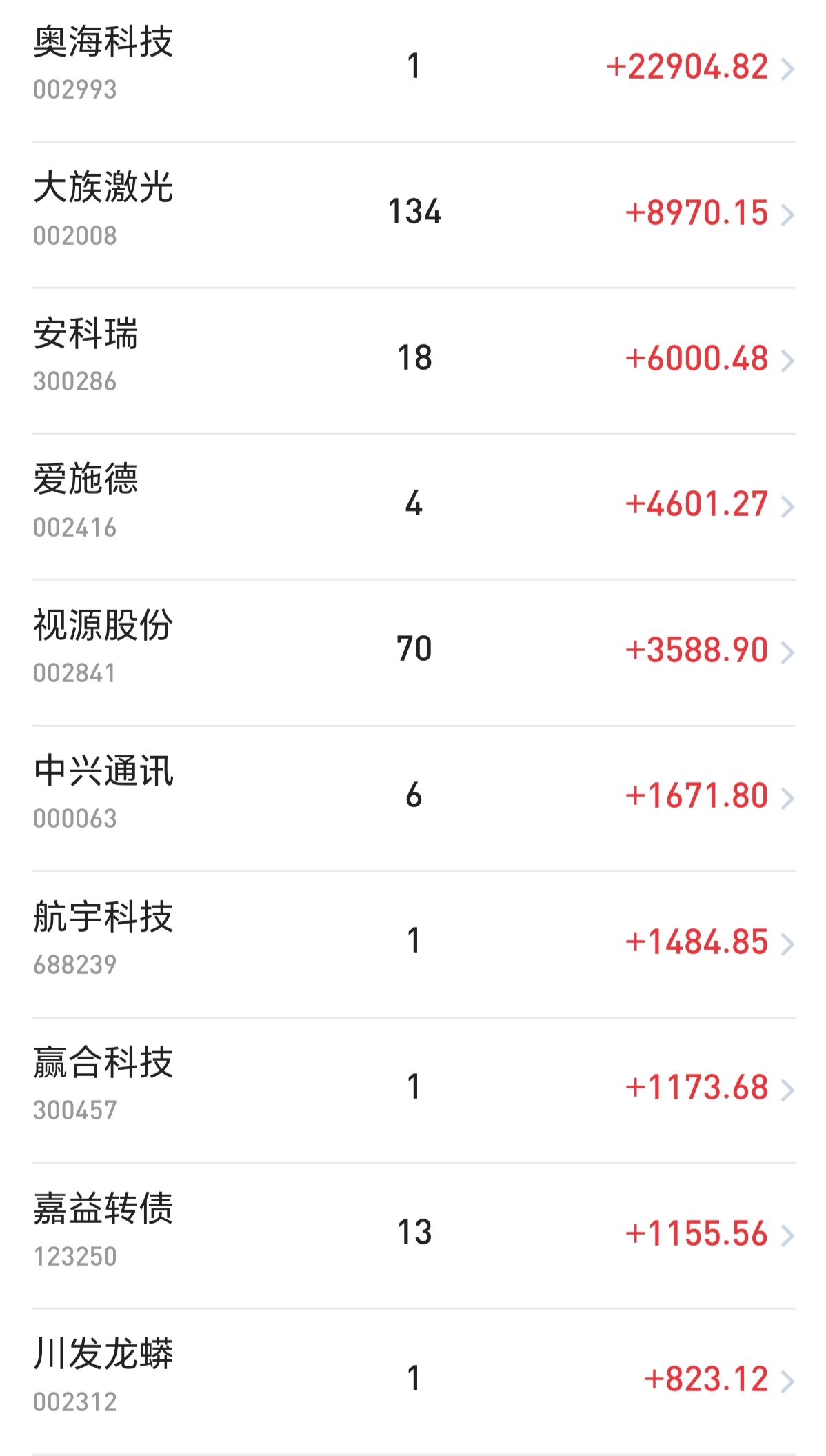 央行:截至10月末,公司信用类债券前50名投资者持债占比53.2%