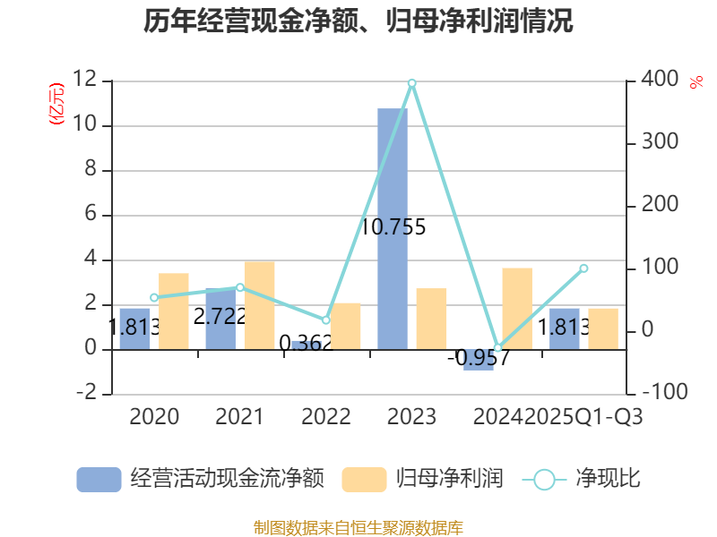 五洲特纸:“特纸转债”将于12月8日付息 每百元兑息1.50元